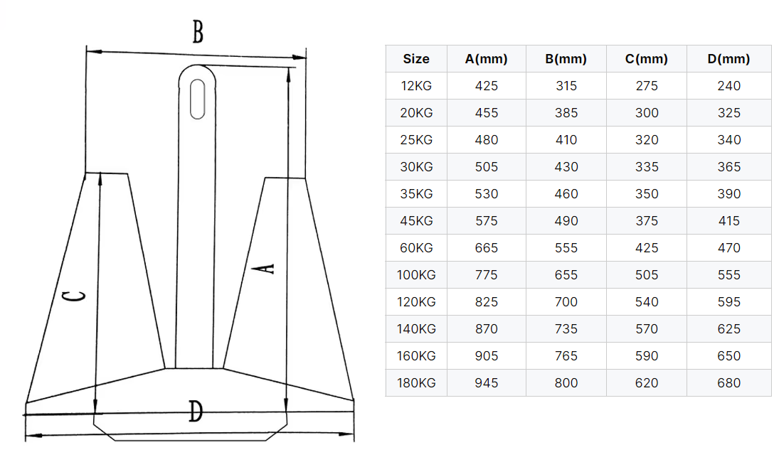 Pool anchor drawing