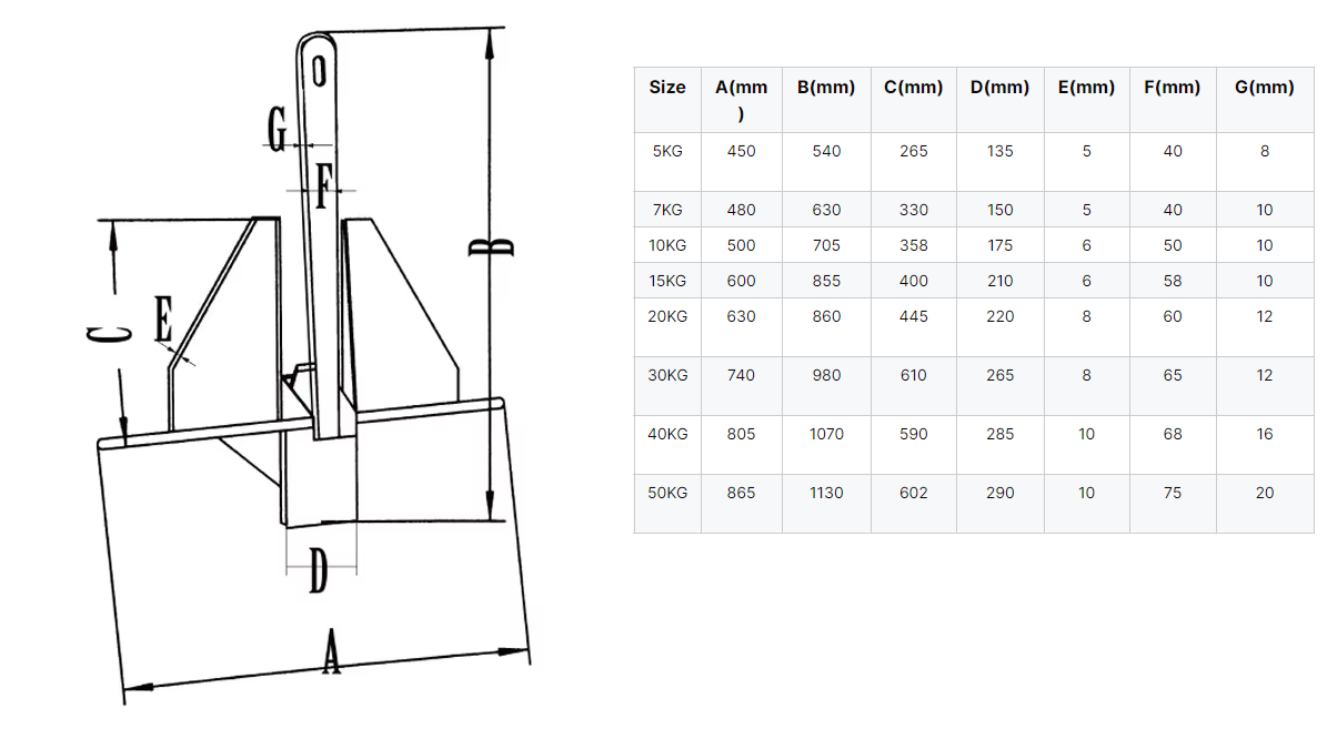 danforth anchor size 