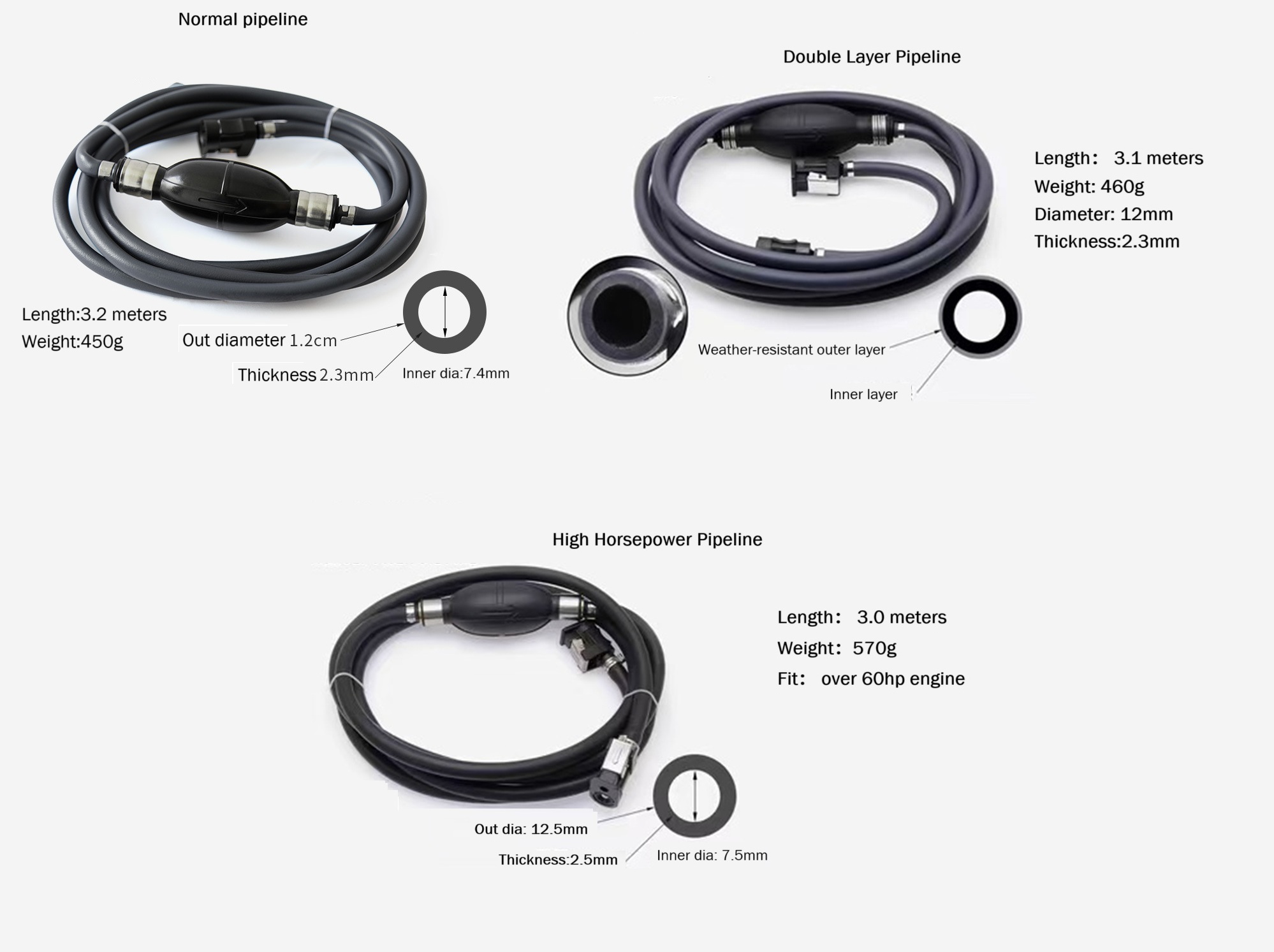 external fuel tank pipeline