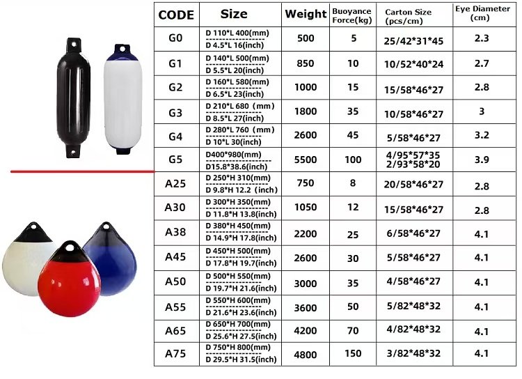 boat fender size 